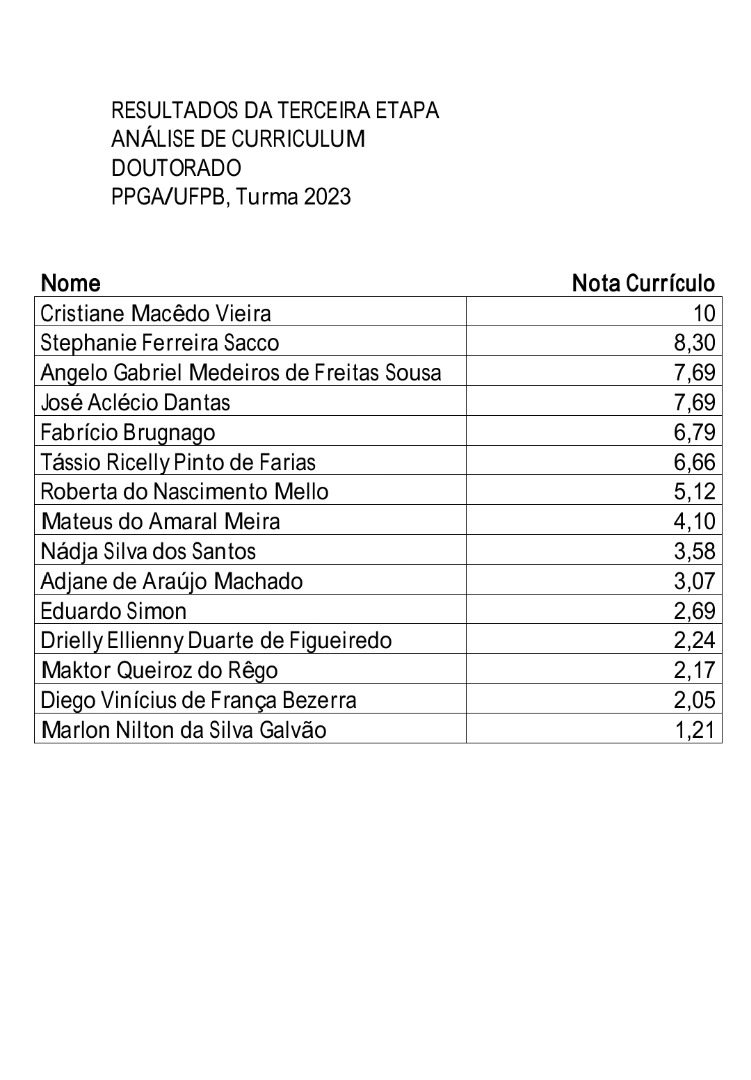 resultado avaliacao curriculo doutorado selecao 2023