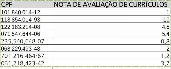 RESULTADO AVALIACAO CURRICULO SELECAO MESTRADO