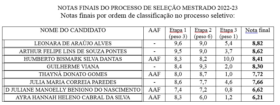 RESULTADO FINAL SELECAO MESTRADO.jpg