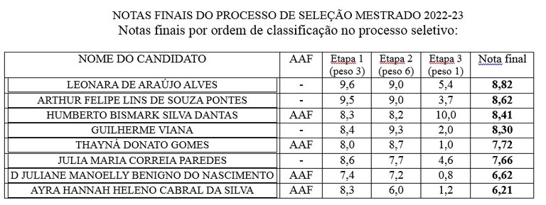RESULTADO FINAL SELECAO MESTRADO.jpg