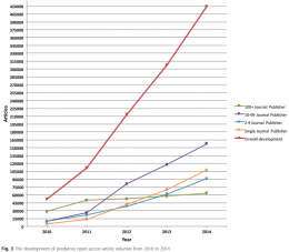 ‘Predatory’ Publishing Up