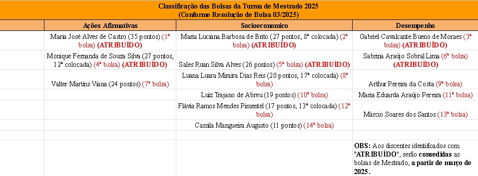 classificação mestrado 2025.jpeg